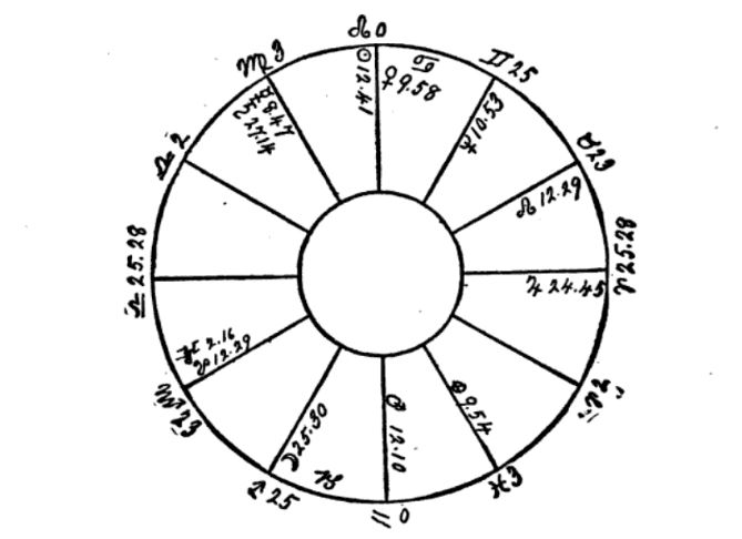 borden murder astrology chart